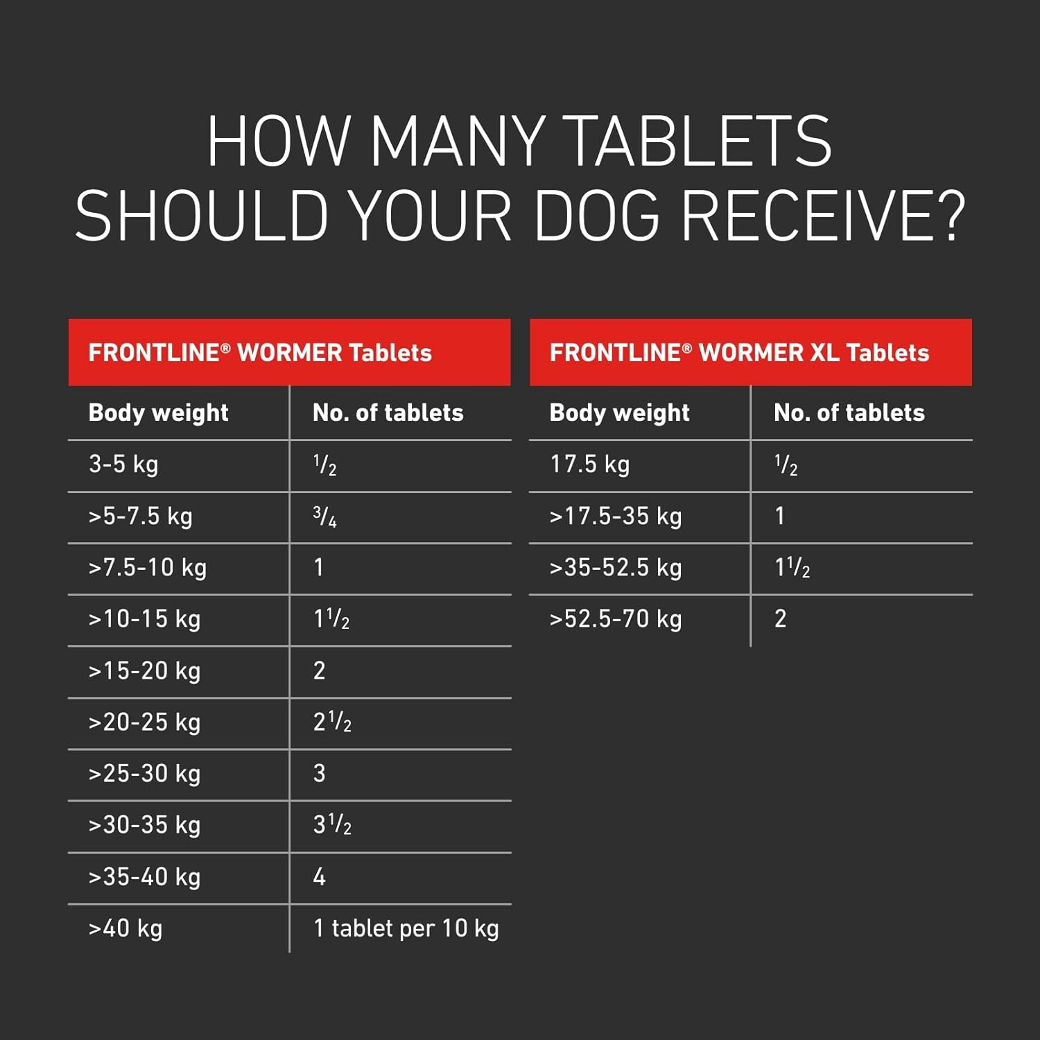 FRONTLINE WORMER - Worming Tablets for Dogs - 2 Tablets