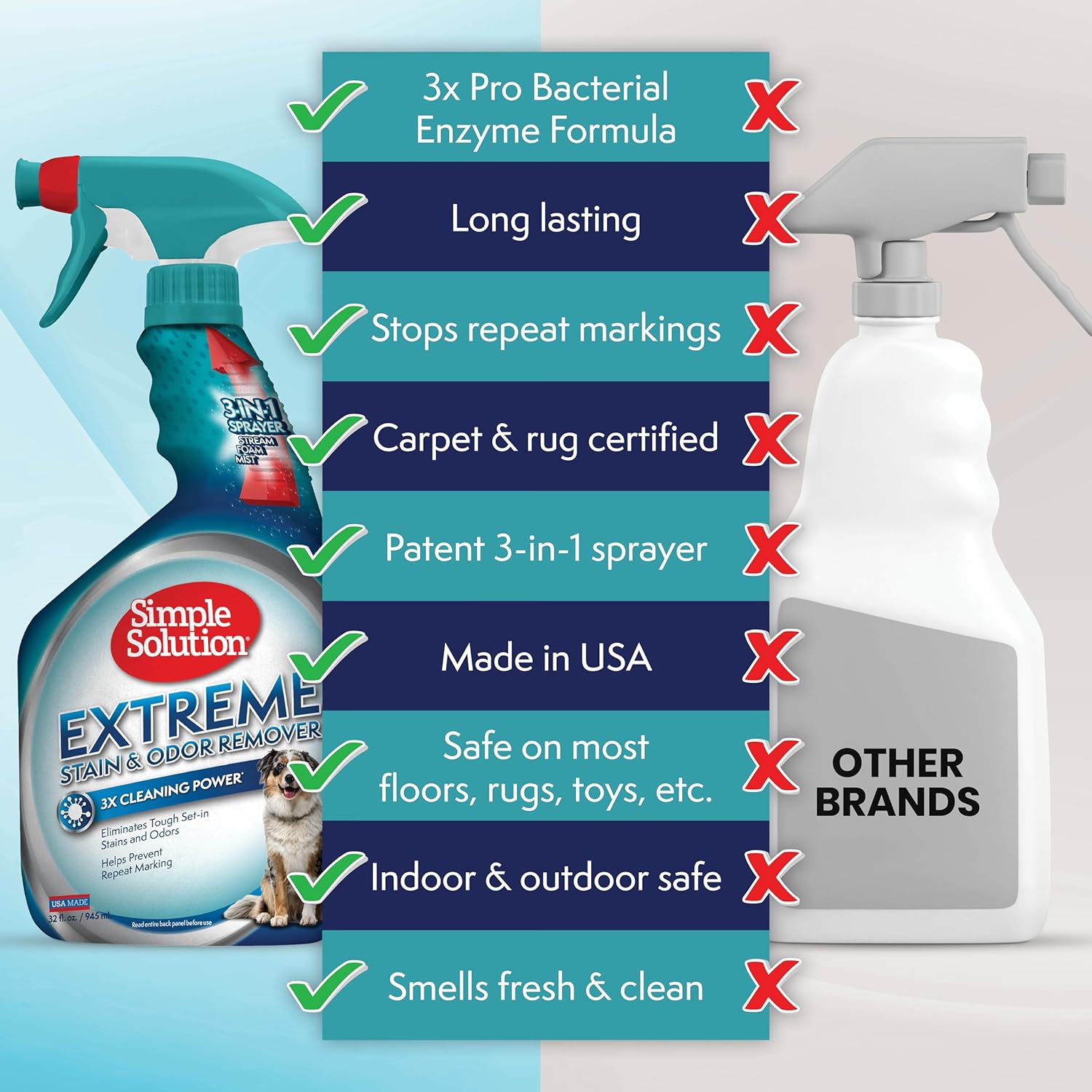 Simple Solution Extreme Pet Stain and Odour Remover, Enzymatic Cleaner with 3X Pro-Bacteria Cleaning Power - 945ml